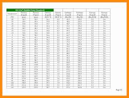 Pressure Temperature Chart 404a Refrigerant Www