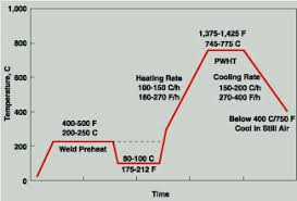 welding chromium molybdenum steel pipe for power plants