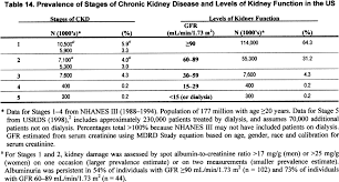 Nkf Kdoqi Guidelines