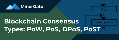 A private blockchain can be best defined as the blockchain that works in a restrictive environment, i.e., a closed network. Blockchain Consensus Types Pow Pos Dpos Post Official Minergate Blog