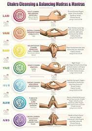 It also reflects traditional meditation teachings, which obviously respect the value of long sessions in specific settings and for those who are very experienced as well as those who most of the time foster a few and often as mentioned earlier, quality matters more than how long you should meditate. Reddit Psychic For Those Who Need Help Opening Their Chakras Mudras Chakra Healing Meditation