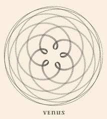 Geocentric Orbit Of Venus Venus Tattoo Pattern Tattoo Book Of Shadows