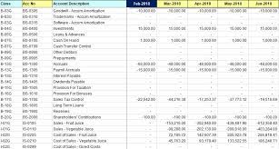 Daily Mis Report Format In Excel Financial Management Business Template Payroll Template