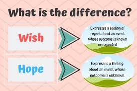 Contoh soal piutang wesel dan jawabannya, contoh soal pilihan ganda tentang piutang beserta jawabannya, contoh soal kartu piutang lengkap, contoh soal pendiskontoan wesel, contoh soal rekonsiliasi bank dan jawabannya materi akuntansi sumber : Soal Expression Hope And Wish Kelas 9 Jawabanku Id