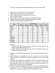 Maybe you would like to learn more about one of these? Soal Essay Surveilans Masnurul
