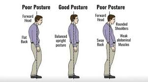 How does a standing instruction work? Posture Perfect Are You Standing The Right Way Lifestyle News The Indian Express