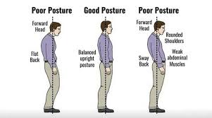 Keep this position in mind as you go throughout the. Posture Perfect Are You Standing The Right Way Lifestyle News The Indian Express
