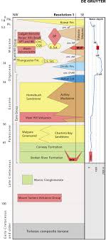 stratigraphy of architectural elements of a buried