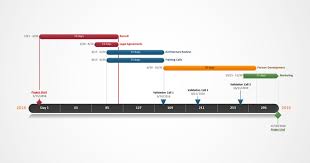 Office Timeline Gantt Gallery Gantt Chart Gantt Office Timeline