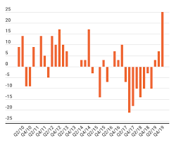 A glendale woman was in custody friday on suspicion of being large marge, a robber who made off with more than $10,000 in six san gabriel valley bank holdups since june, authorities said. Mehr Kredite Mehr Marge Banken Im Immobilien Wahn
