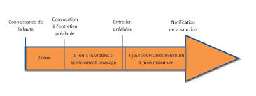 We did not find results for: Comment Contester Une Sanction Disciplinaire Adeline Huron Avocat