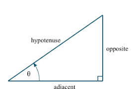 2 sine cosine tangent and the reciprocal ratios