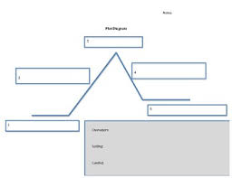 Plot Diagram Template Worksheets Teaching Resources Tpt