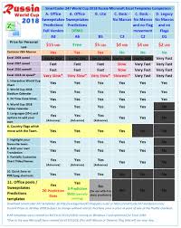 option c basic world cup russia 2018 chart for excel