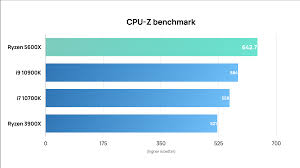 Amd's cheaper ryzen 3 3300x remains a stellar value among gaming cpus, but the ryzen 5 5600x is enough of a brute at its midrange price to make it the best pure gaming cpu of the year. Amd Ryzen 5 5600x Ends Intel S Hegemony In Single Thread Perf 10 Faster Than Core I9 10900k And 23 Faster Than Ryzen 9 3900x Notebookcheck Net News
