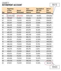 how life insurance makes millions for retirement