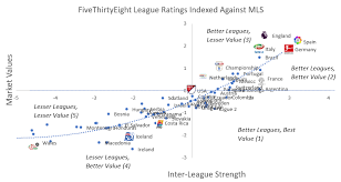 Evaluating The Mls International Signings And Why Nycfc Were