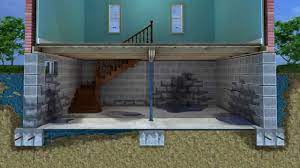 Hydrostatic Pressure And Your Home S Foundation Youtube
