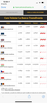 Evolutia valutelor in ultimele 12 luni. Bt Afiseaza Cursul Valutar Raportat La Cirese Romania