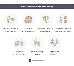 10 Ways To Build Trust In A Relationship - Positivepsychology.com