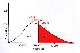 They are also classed as summary statistics. 1 3 Central Tendency