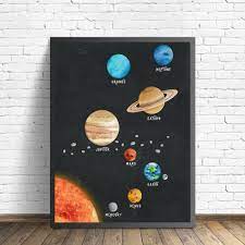 The solar system can be a hard subject to learn, but not with this fun watercolor solar system craft! Solar System Decor Prints Kids Room Wall Art Watercolor Solar System Planet Space Canvas Painting Wall Pictures Scandinavian Art Painting Calligraphy Aliexpress
