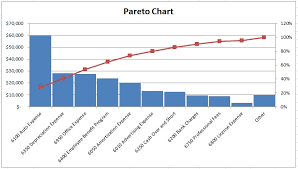 Pareto Chart Maker Bismi Margarethaydon Com