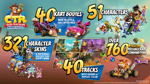 Presentación del juego monsters inc. The Victory Lap For Crash Team Racing Nitro Fueled S Grand Prix
