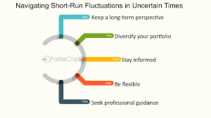 Short-term Economic Disruptions