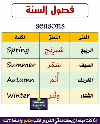 فصول السنه English Language Learning Grammar English Vocabulary Words Learn English Vocabulary