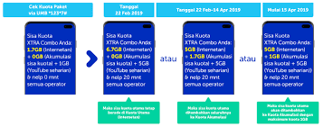 Paket xtra combo lite tidak bisa digunakan. Perubahan Mekanisme Xtra Combo