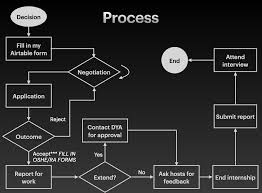 Then, explain what you're still thinking about, and request the extension (if necessary, referring to your university. Maths Dy Github Io Information For Students Undergoing Their Discovery Year Ubd Mathematics Majors
