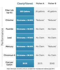 Clearly Filtered Water Pitcher Review Hydration Anywhere