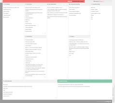 Farfetch Business Model Canvas Business Model Canvas Business Model Canvas Examples Business Canvas