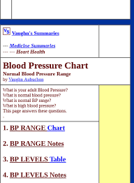 Mix Blood Pressure Range Chart Vaughns Summaries