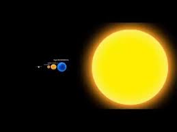 It's the largest star that we've ever discovered. The Biggest Star Uy Scuti And Sun Comparison Youtube