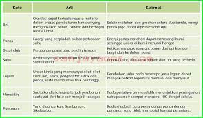 Kunci Jawaban Pangrumat Basa Sunda Kelas 5 Kunci Jawaban Bahasa Sunda Kelas 5 Halaman 14 Guru Galeri Kunci Jawaban Kelas 3 Tema 7 Subtema 1 Pembelajaran 4 Ops Sekolah Kita