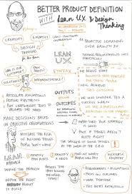 Sketchnotes Lean Ux Design Thinking Process Ux Design Process Ux Design Inspiration