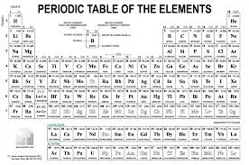 Unique Periodic Table Groups Boron Tablepriodic Priodic Tablepriodicsample Periodic Table Periodic Table Of The Elements Period