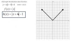 Have you ever heard of a distance that you travel in a negative way? Shifting Absolute Value Graphs With Videos Examples Worksheets Games Activities