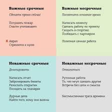 как отвечать на вопрос почему мы должны взять именно вас 05 Zhivi Proshe Matrica Ejzenhauera Olegmatveev Motivaciya Tajm Menedzhment Psihologiya