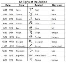 Bronze Zodiac Constellations With Cz Stars Customizable In 2020 Zodiac Zodiac Dates Zodiac Constellations