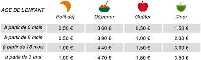 Arrivée des enfants, promenade, repas, sieste Grille Tarif Horaire Assistant Maternelle 2018 Jeanne Malveaux