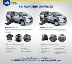 Check spelling or type a new query. Wheelchair Ramps For Vans In Floor Or Fold Out