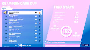 It's time to party up and boogie down with the greatest fortnite players in the world. Apply Fortnite Solo Cash Cup Leaderboard