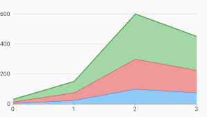 stacked area custom color line chart example charts