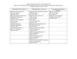 Kitts and nevis, we are a full service contractor with broad experience in civil works and new home construction. Http Www Ci Oswego Or Us Archive Lois Files Summary Of Ldc Prequal Results 12 3 09 Pdf