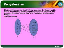 Dibaca fungsi f memetakan x dan y dengan: Relasi Dan Fungsi Smp Kelas Viii Di Buat Oleh Dwi Yuli Anita Ppt Download