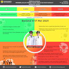 Ajukan kredit sesuai dengan kebutuhan dan kemampuan. Cara Ajukan Kredit Di Bpr Purwa Arta Purwodadi 535 Nasabah Ajukan Relaksasi Kredit Di Bpr Kudus Antara Jateng Lost Dreams Shattered Hopes Wall