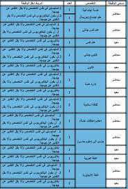 كلية الملك فهد الأمنية كلية حكومية أمنية تتبع مباشرةً لوزارة الداخلية السعودية. ØªÙ‚Ø¯ÙŠÙ… ÙˆØ¸Ø§Ø¦Ù ÙƒÙ„ÙŠØ© Ø§Ù„Ù…Ù„Ùƒ ÙÙ‡Ø¯ Ø§Ù„Ø£Ù…Ù†ÙŠØ© Ù„Ù„Ù†Ø³Ø§Ø¡ Ø±Ø§Ø¨Ø· ÙˆØ¸Ø§Ø¦Ù Ù…Ø¹Ù‡Ø¯ Ø§Ù„ØªØ¯Ø±ÙŠØ¨ Ø§Ù„Ù†Ø³ÙˆÙŠ ÙˆÙ…ÙˆØ§Ø¹ÙŠØ¯ Ø§Ù„ØªØ³Ø¬ÙŠÙ„